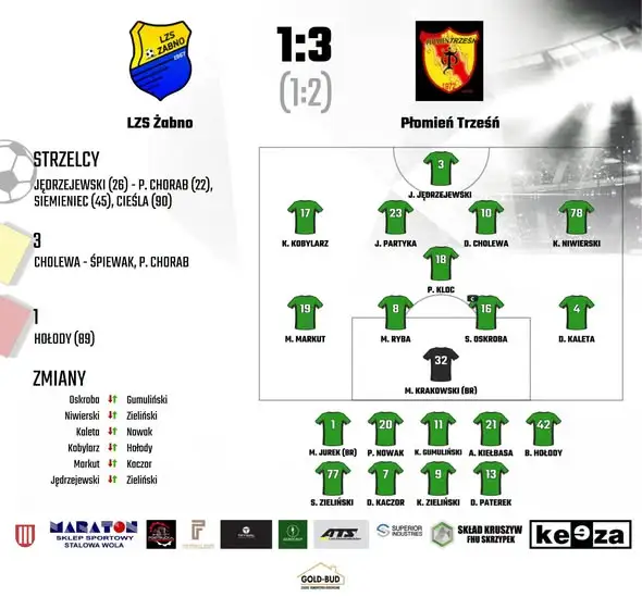Płomień Trześń przegrywa 1:3. Rywal wykorzystał błędy