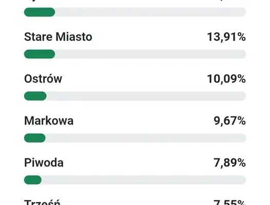 Pysznica walczy o tytuł Pięknej Wsi Podkarpackiej 2026 – potrzebne głosy mieszkańców